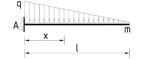 structural static system