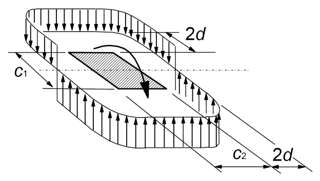 shear distribution from an unbalanced moment at connection between slab and column